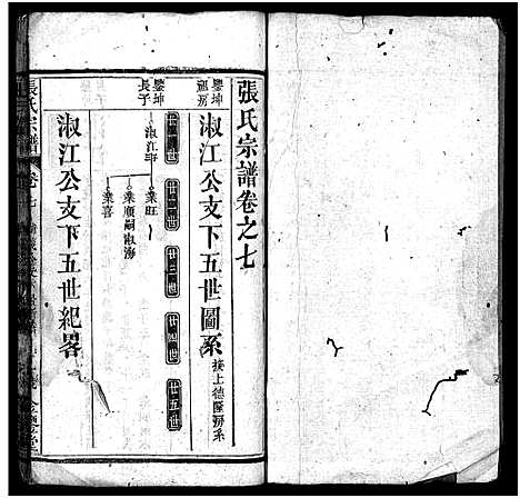 [下载][张氏宗谱_10卷首3卷_张氏宗谱]湖北.张氏家谱_十.pdf