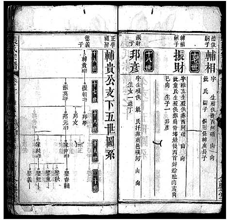 [下载][张氏宗谱_10卷首3卷_张氏宗谱]湖北.张氏家谱_十三.pdf