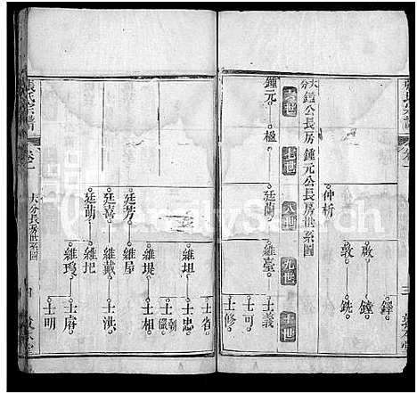 [下载][张氏宗谱_10卷首5卷]湖北.张氏家谱_六.pdf