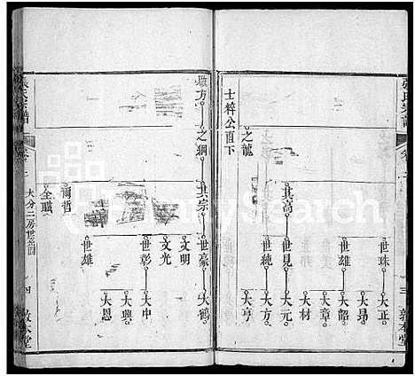 [下载][张氏宗谱_10卷首5卷]湖北.张氏家谱_七.pdf