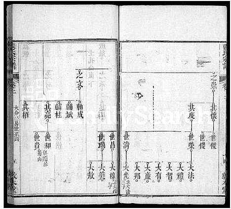 [下载][张氏宗谱_10卷首5卷]湖北.张氏家谱_七.pdf