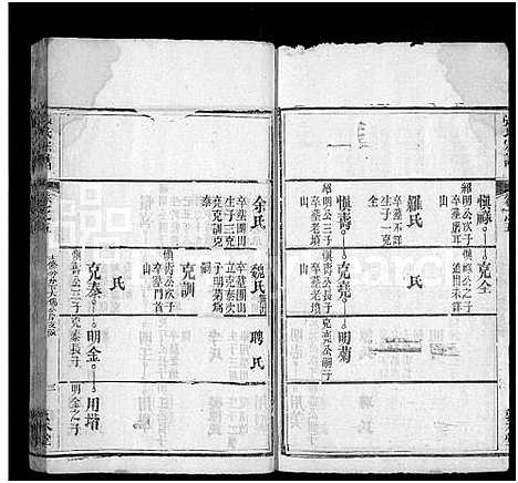 [下载][张氏宗谱_10卷首5卷]湖北.张氏家谱_十.pdf