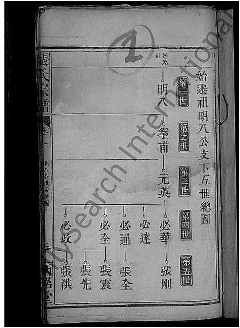 [下载][张氏宗谱_11卷首1卷]湖北.张氏家谱_二.pdf