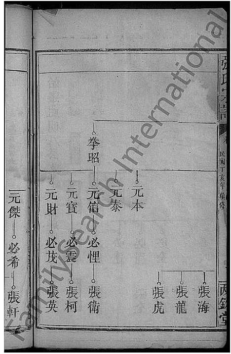 [下载][张氏宗谱_11卷首1卷]湖北.张氏家谱_二.pdf