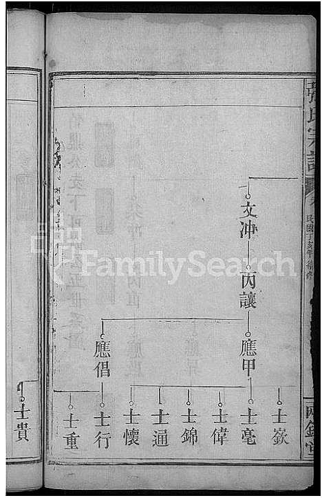 [下载][张氏宗谱_11卷首1卷]湖北.张氏家谱_四.pdf