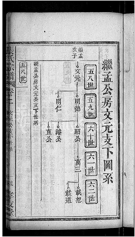 [下载][张氏宗谱_12卷首1卷]湖北.张氏家谱_三.pdf