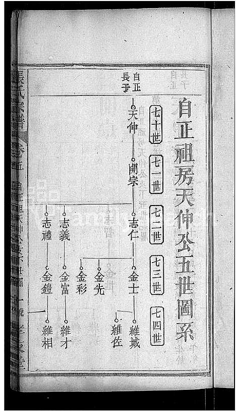 [下载][张氏宗谱_12卷首1卷]湖北.张氏家谱_五.pdf