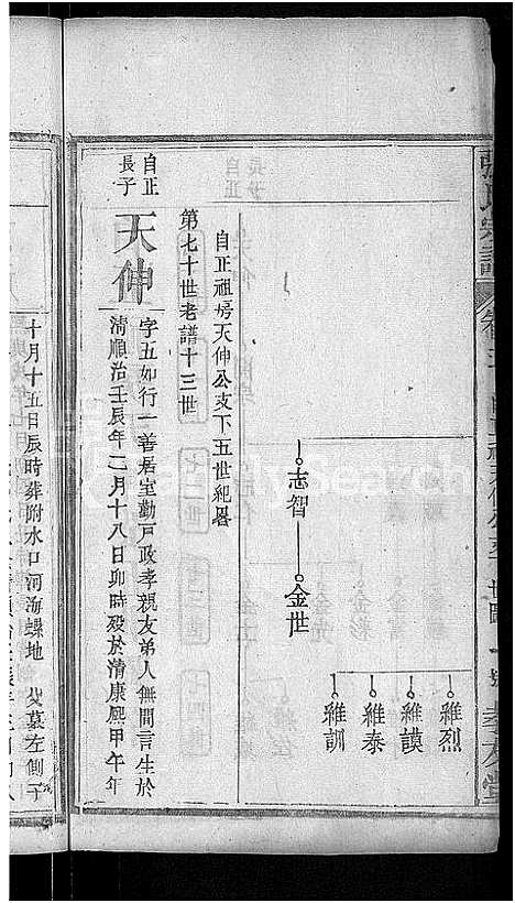 [下载][张氏宗谱_12卷首1卷]湖北.张氏家谱_五.pdf