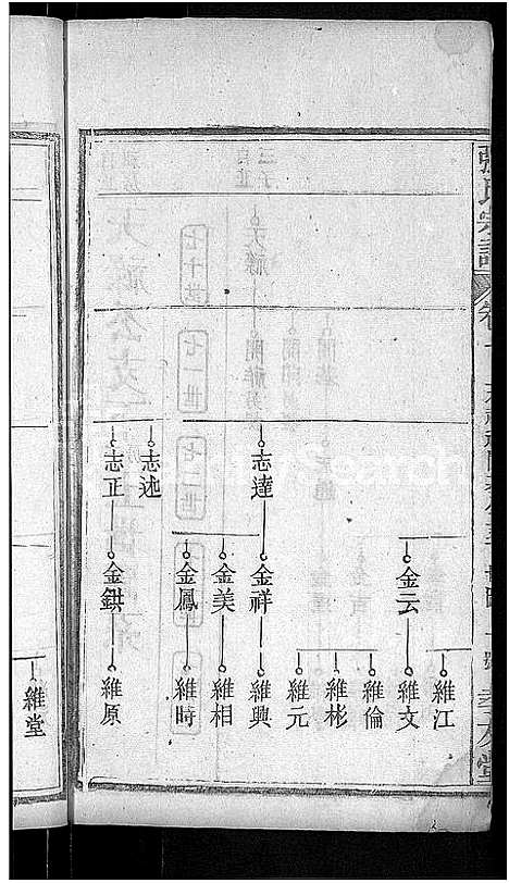 [下载][张氏宗谱_12卷首1卷]湖北.张氏家谱_十.pdf