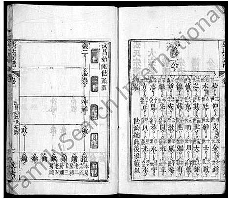 [下载][张氏宗谱_12卷首8卷]湖北.张氏家谱_九.pdf