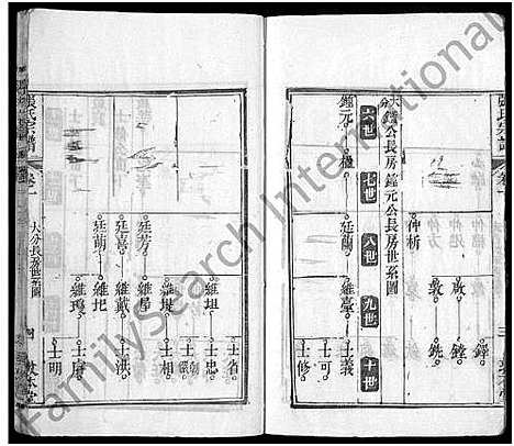 [下载][张氏宗谱_12卷首8卷]湖北.张氏家谱_九.pdf