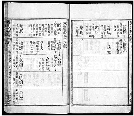 [下载][张氏宗谱_12卷首8卷]湖北.张氏家谱_十五.pdf