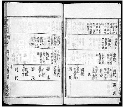 [下载][张氏宗谱_12卷首8卷]湖北.张氏家谱_十五.pdf