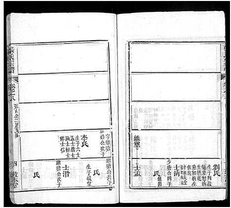 [下载][张氏宗谱_12卷首8卷]湖北.张氏家谱_十六.pdf