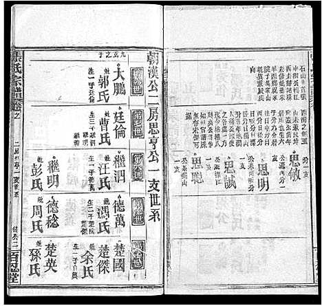 [下载][张氏宗谱_13卷首1卷]湖北.张氏家谱_九.pdf