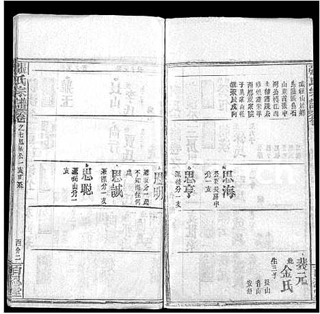 [下载][张氏宗谱_13卷首1卷]湖北.张氏家谱_十三.pdf