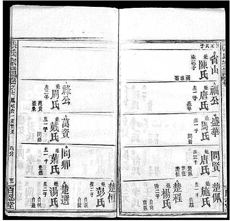 [下载][张氏宗谱_13卷首1卷]湖北.张氏家谱_十三.pdf