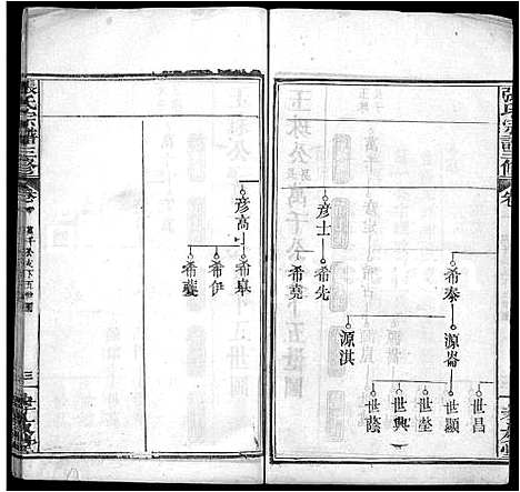 [下载][张氏宗谱_13卷首2卷_张氏宗谱三修]湖北.张氏家谱_四.pdf