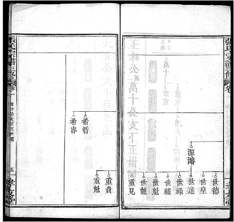 [下载][张氏宗谱_13卷首2卷_张氏宗谱三修]湖北.张氏家谱_四.pdf