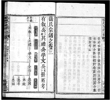 [下载][张氏宗谱_13卷首2卷_张氏宗谱三修]湖北.张氏家谱_六.pdf