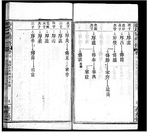 [下载][张氏宗谱_13卷首2卷_张氏宗谱三修]湖北.张氏家谱_六.pdf