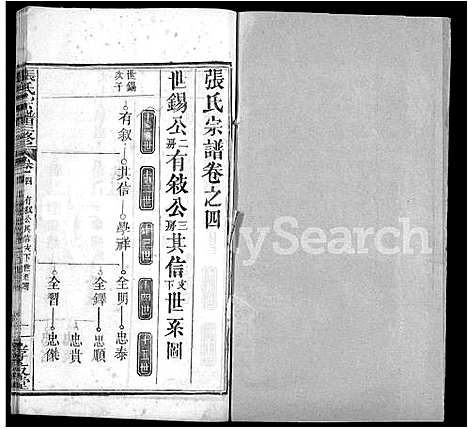 [下载][张氏宗谱_13卷首2卷_张氏宗谱三修]湖北.张氏家谱_七.pdf