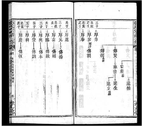 [下载][张氏宗谱_13卷首2卷_张氏宗谱三修]湖北.张氏家谱_七.pdf