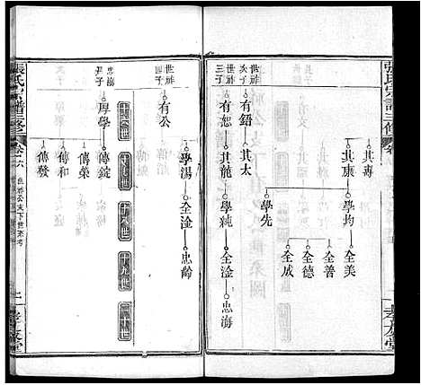 [下载][张氏宗谱_13卷首2卷_张氏宗谱三修]湖北.张氏家谱_九.pdf