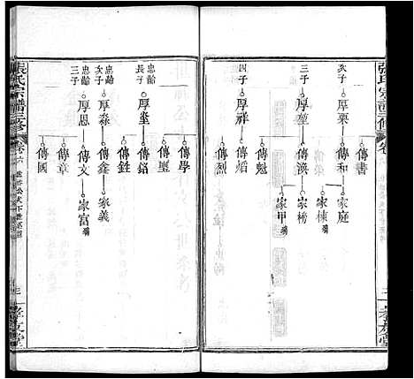 [下载][张氏宗谱_13卷首2卷_张氏宗谱三修]湖北.张氏家谱_九.pdf