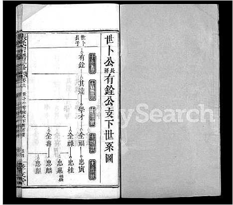 [下载][张氏宗谱_13卷首2卷_张氏宗谱三修]湖北.张氏家谱_十.pdf