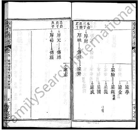 [下载][张氏宗谱_13卷首2卷_张氏宗谱三修]湖北.张氏家谱_十二.pdf