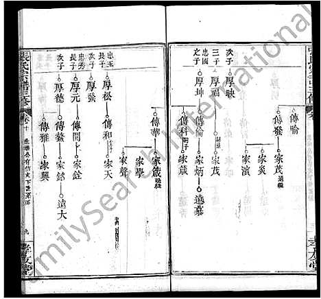 [下载][张氏宗谱_13卷首2卷_张氏宗谱三修]湖北.张氏家谱_十三.pdf