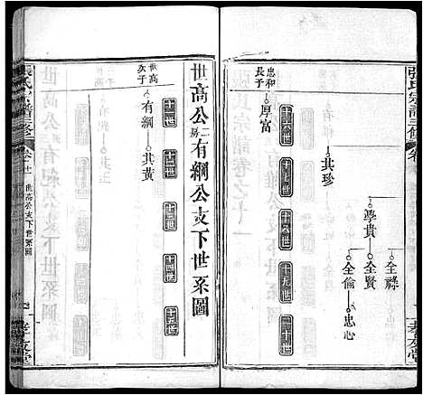 [下载][张氏宗谱_13卷首2卷_张氏宗谱三修]湖北.张氏家谱_十四.pdf