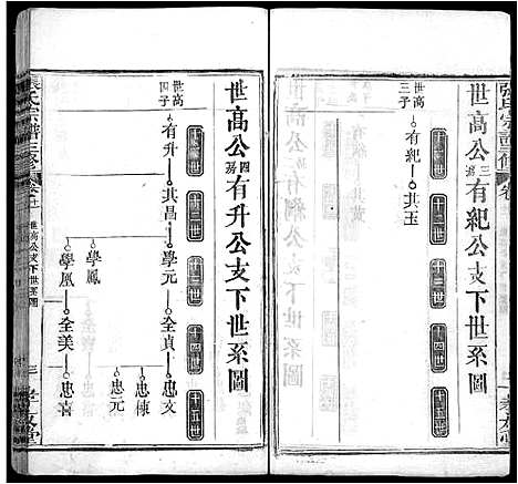 [下载][张氏宗谱_13卷首2卷_张氏宗谱三修]湖北.张氏家谱_十四.pdf