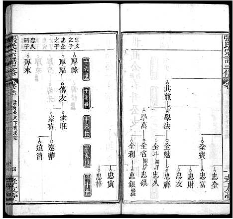 [下载][张氏宗谱_13卷首2卷_张氏宗谱三修]湖北.张氏家谱_十四.pdf