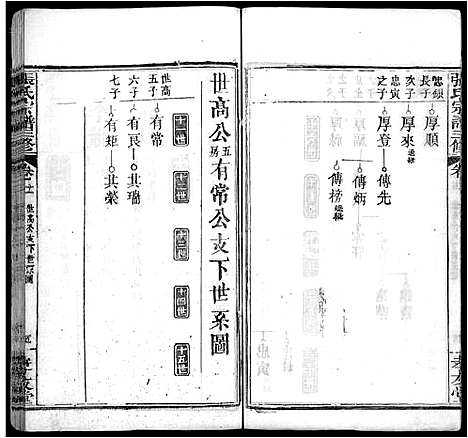 [下载][张氏宗谱_13卷首2卷_张氏宗谱三修]湖北.张氏家谱_十四.pdf