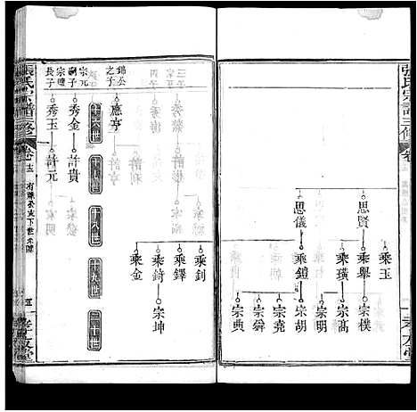 [下载][张氏宗谱_13卷首2卷_张氏宗谱三修]湖北.张氏家谱_十六.pdf