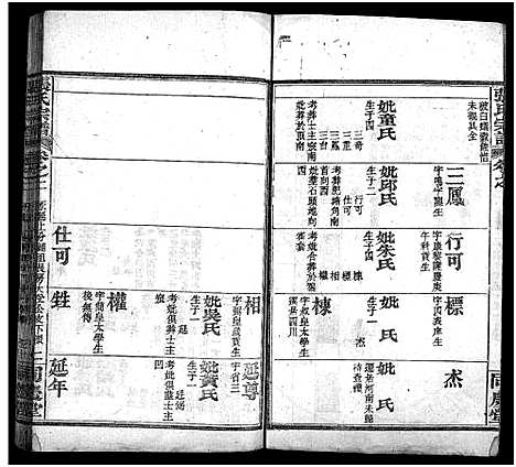 [下载][张氏宗谱_13卷首4卷_黄冈张氏纂修宗谱_黄冈张氏宗谱_张氏宗谱]湖北.张氏家谱_五.pdf