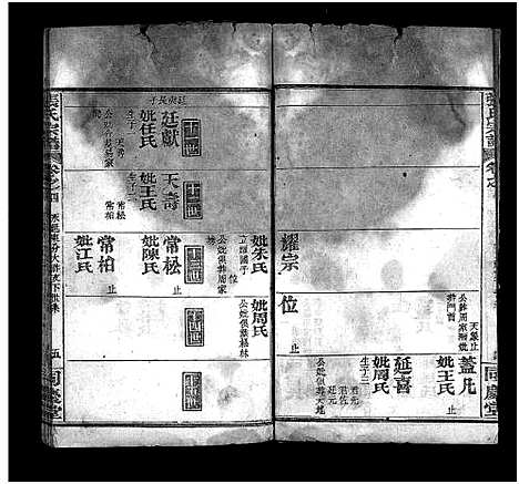 [下载][张氏宗谱_13卷首4卷_黄冈张氏纂修宗谱_黄冈张氏宗谱_张氏宗谱]湖北.张氏家谱_七.pdf