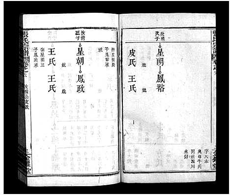 [下载][张氏宗谱_15卷_张氏宗谱]湖北.张氏家谱_六.pdf