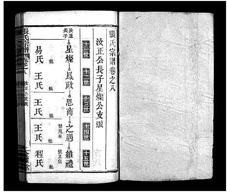 [下载][张氏宗谱_15卷_张氏宗谱]湖北.张氏家谱_八.pdf