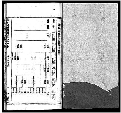 [下载][张氏宗谱_16卷首1卷_张氏宗谱]湖北.张氏家谱_二.pdf