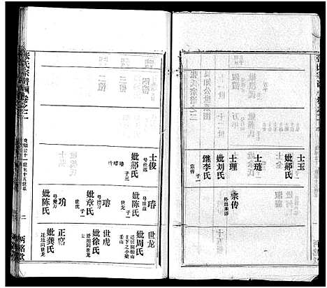 [下载][张氏宗谱_16卷首1卷_张氏宗谱]湖北.张氏家谱_三.pdf