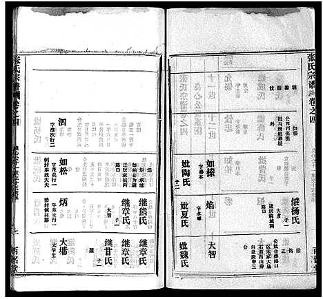 [下载][张氏宗谱_16卷首1卷_张氏宗谱]湖北.张氏家谱_五.pdf