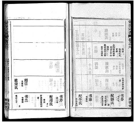 [下载][张氏宗谱_16卷首1卷_张氏宗谱]湖北.张氏家谱_七.pdf