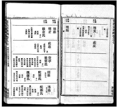 [下载][张氏宗谱_16卷首1卷_张氏宗谱]湖北.张氏家谱_八.pdf