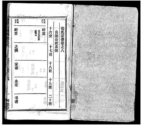 [下载][张氏宗谱_16卷首1卷_张氏宗谱]湖北.张氏家谱_九.pdf