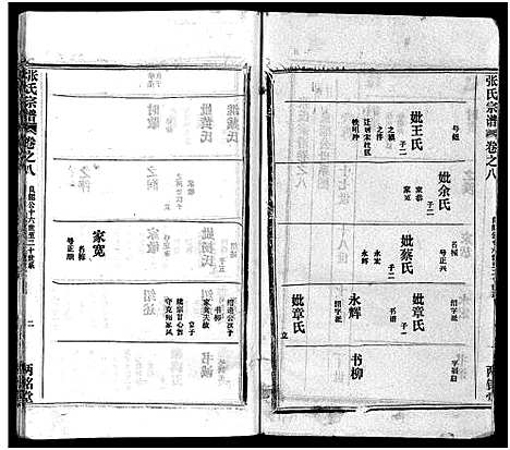 [下载][张氏宗谱_16卷首1卷_张氏宗谱]湖北.张氏家谱_九.pdf