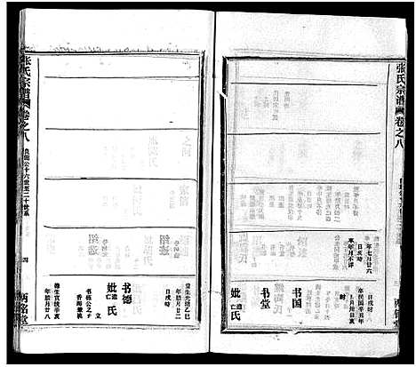 [下载][张氏宗谱_16卷首1卷_张氏宗谱]湖北.张氏家谱_九.pdf