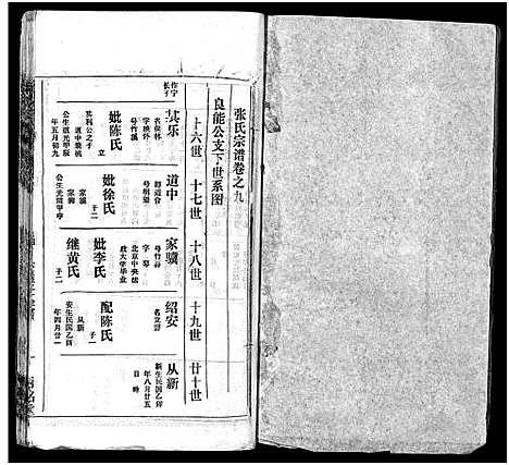 [下载][张氏宗谱_16卷首1卷_张氏宗谱]湖北.张氏家谱_十.pdf